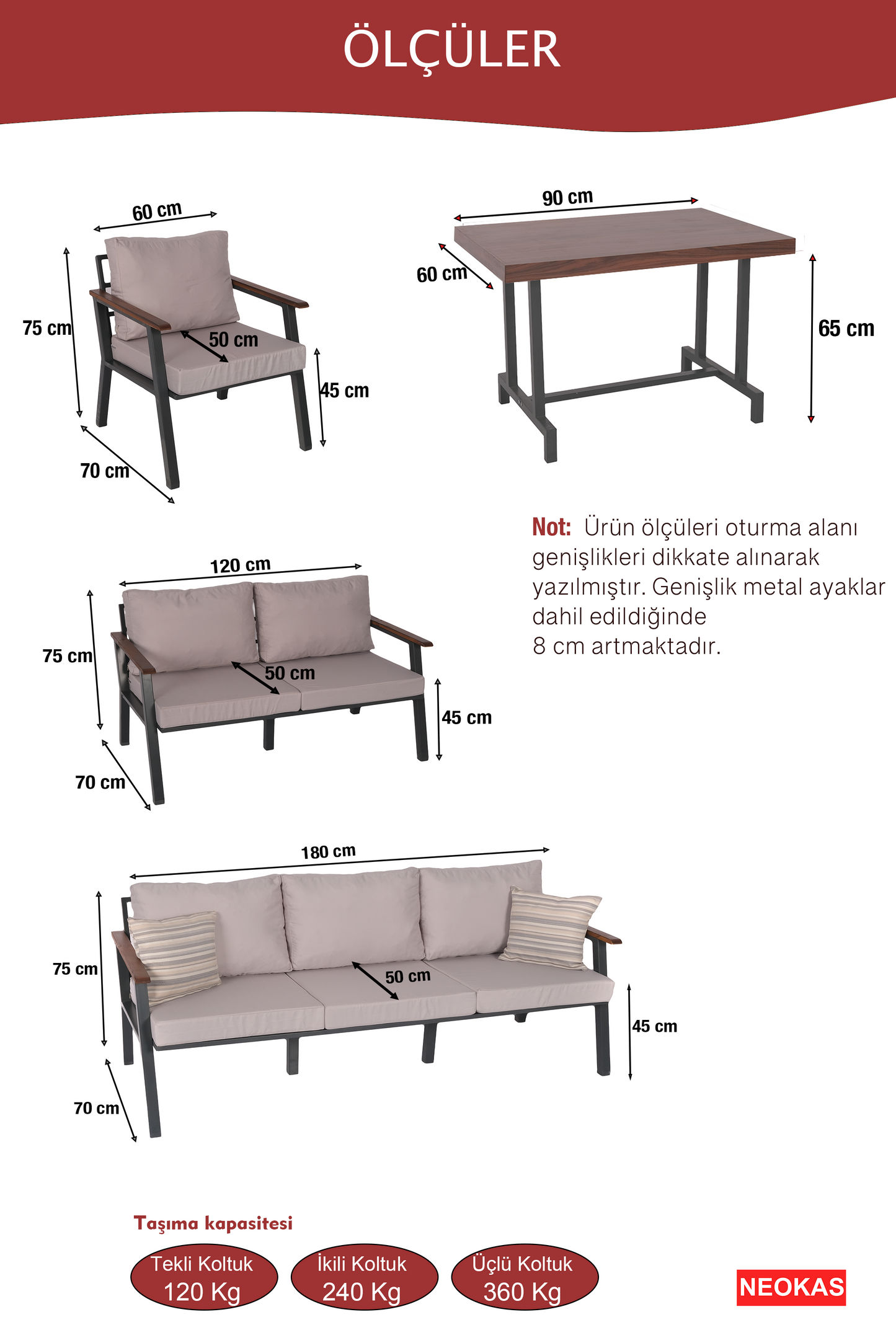 NEOKAS Bahçe Mobilyası, Modern Balkon Mobilyası, Suya ve Güneşe Karşı Dayanıklı 1 + 1 + 3 + MASA